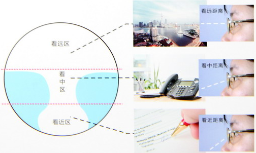 新學(xué)期、新視野，醫(yī)學(xué)驗光配鏡開學(xué)特惠季