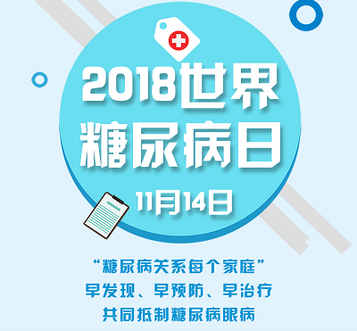 【世界糖尿病日】關(guān)愛糖尿病人眼健康，警惕致盲眼病